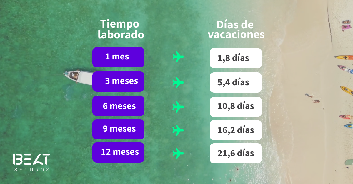 Cuantos-dias-de-vacaciones-me-corresponden